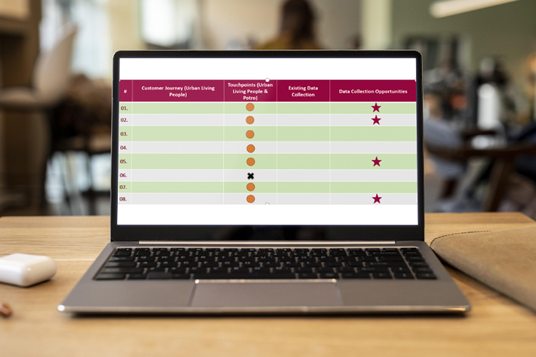Customer Journey Touchpoints & Data Collection Plan