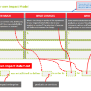 Impact Model & Customer Promise Sheet