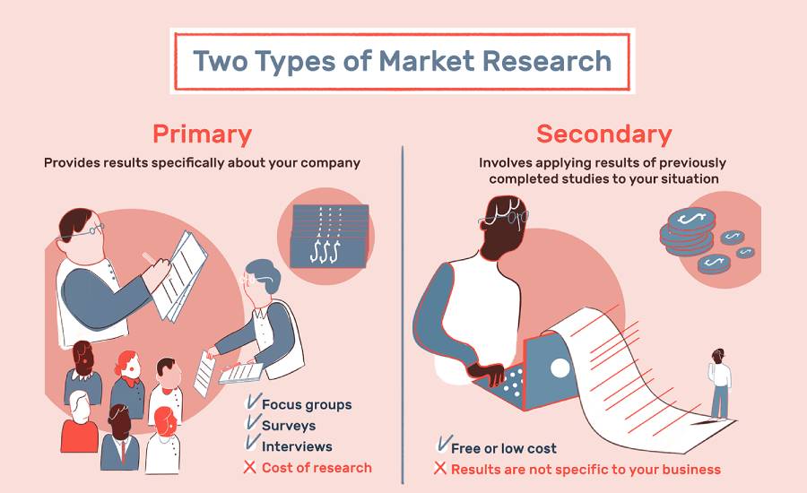 Primary Market Research